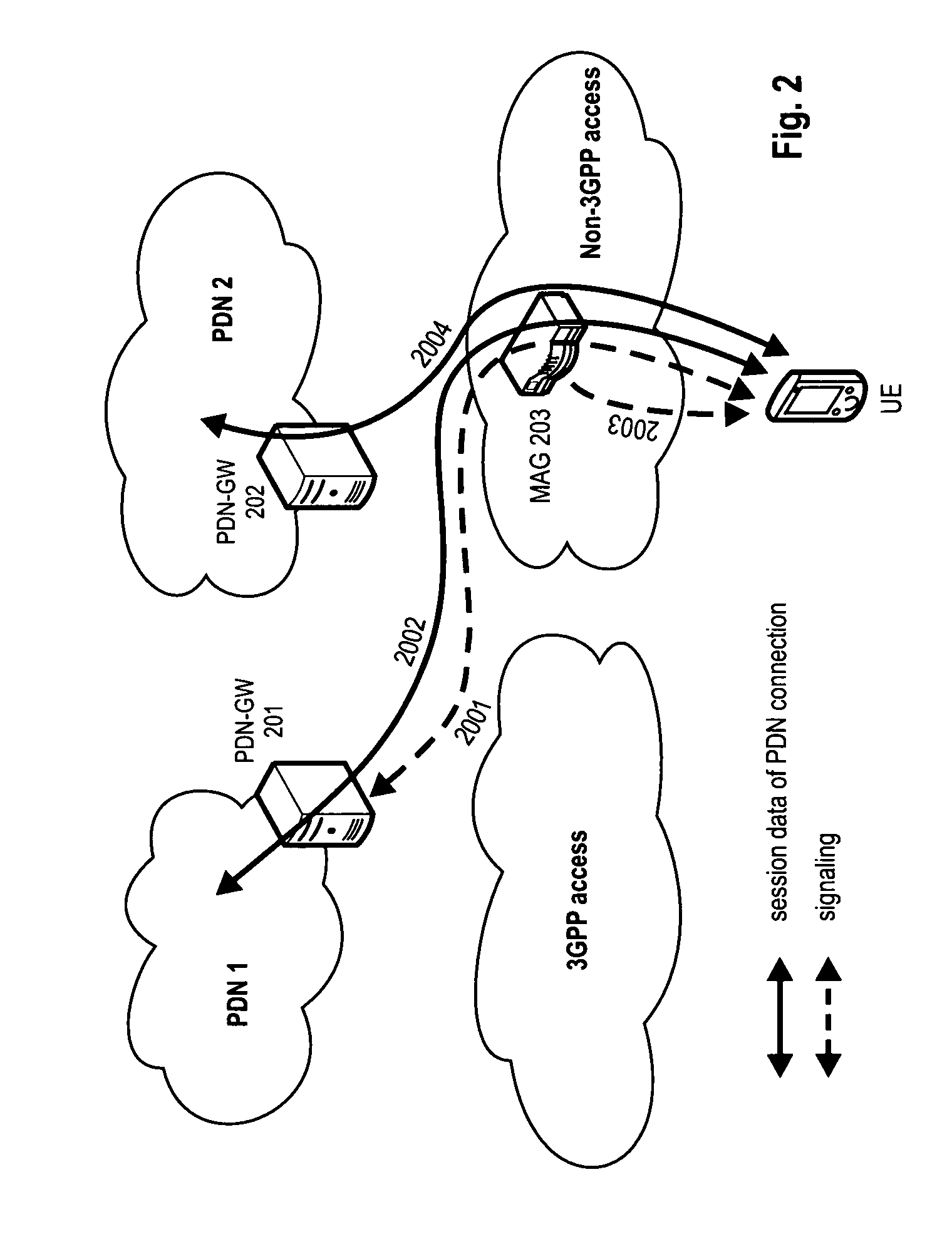 Optimized home link detection