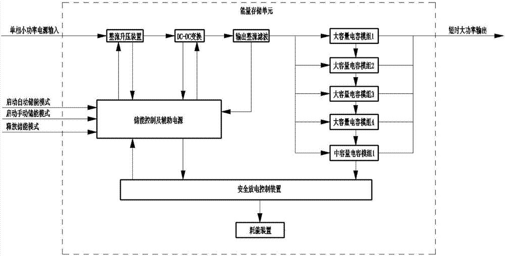 Energy storage unit for supplying short-time high-power supply and method