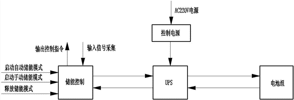 Energy storage unit for supplying short-time high-power supply and method