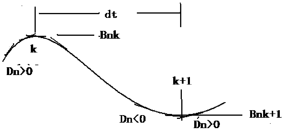 Voltage flicker measurement method for power quality measurement instrument