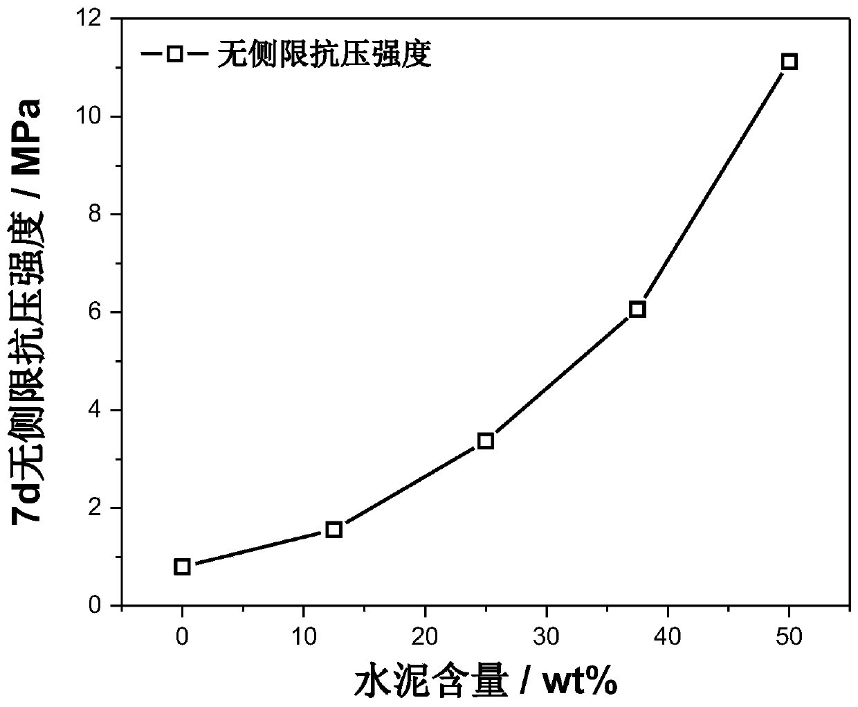 Silicon hybridization acrylate and cement composite grouting material and preparation method thereof