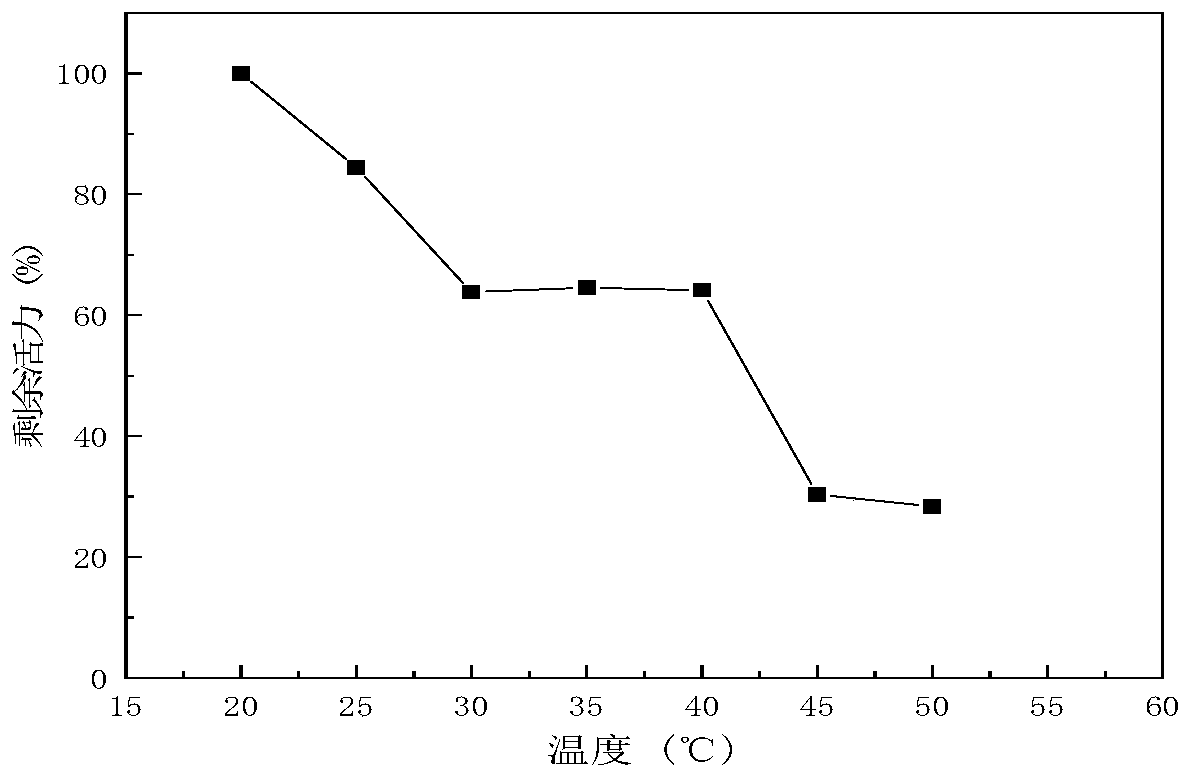 Lactobacillus plantarum for generating acid inulase and application of lactobacillus plantarum for generating acid inulase