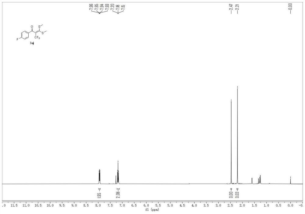 Synthetic method for electrochemical oxidation of 2-trifluoromethyl-alpha-carbonyl ketene dithioacetal compound