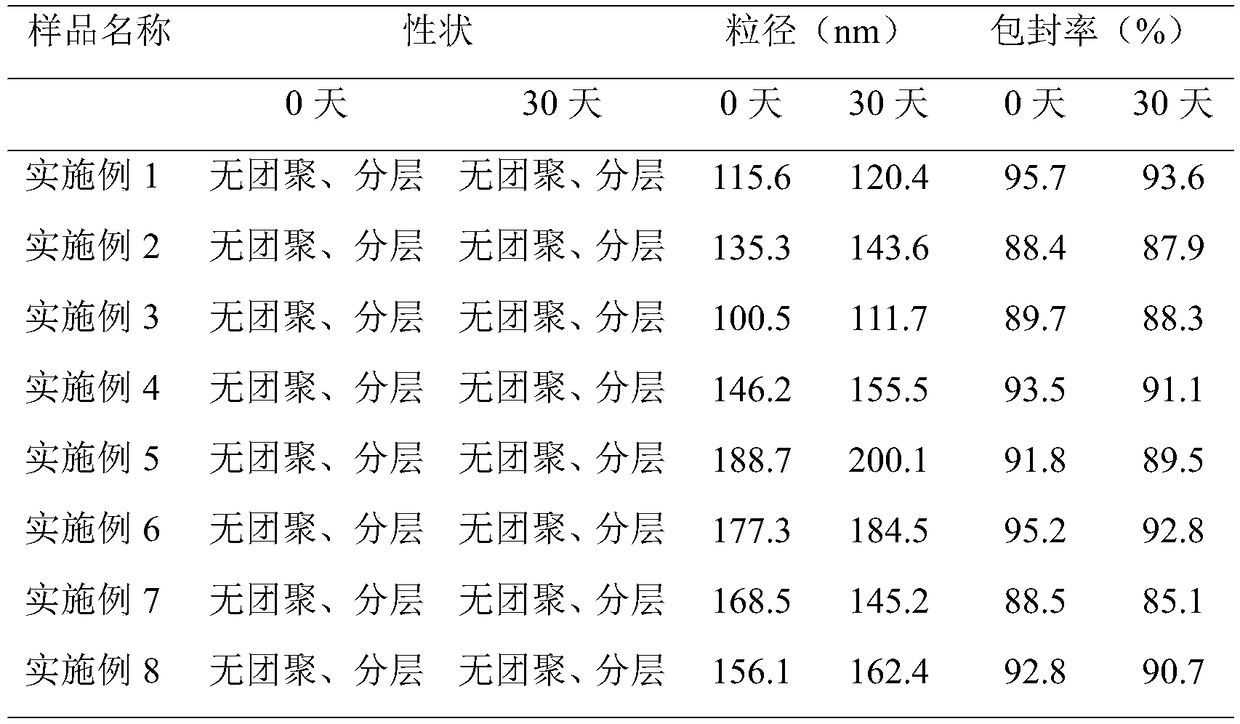 Hydroxy asiaticoside liposome as well as preparation method and application thereof