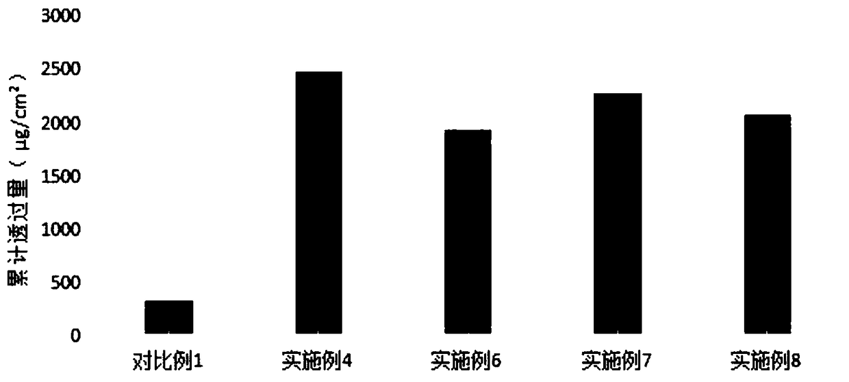 Hydroxy asiaticoside liposome as well as preparation method and application thereof