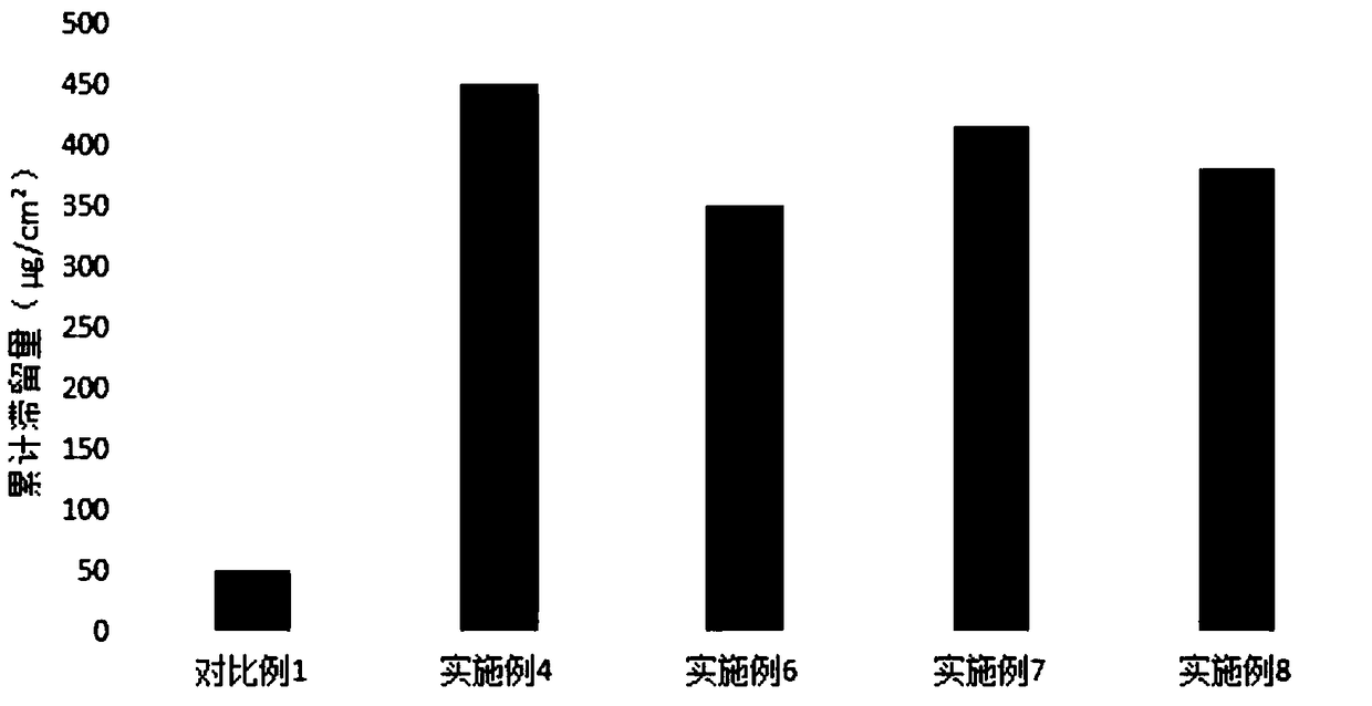 Hydroxy asiaticoside liposome as well as preparation method and application thereof