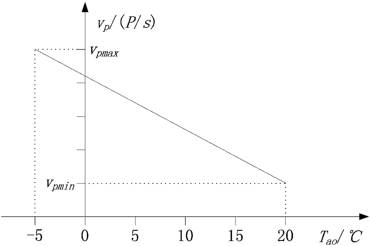 Control method of air conditioner in heating mode