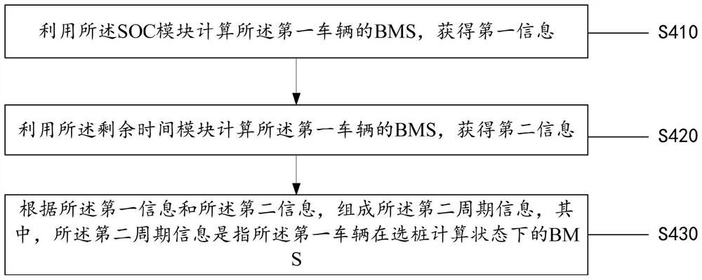 Method and system for predicting temperature and thermal management energy consumption based on navigation charging