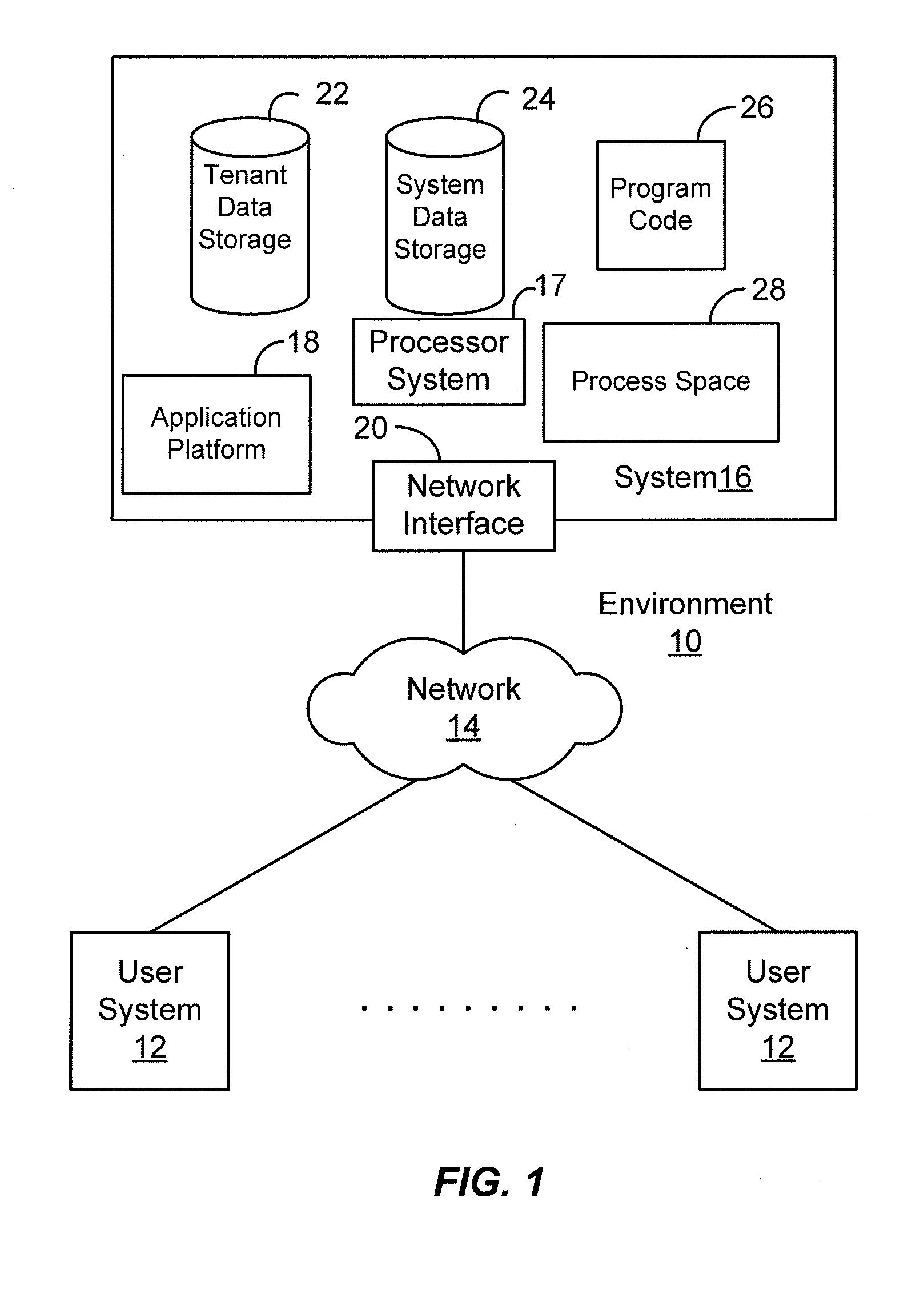 Methods and systems for providing a secure online feed in a multi-tenant database environment