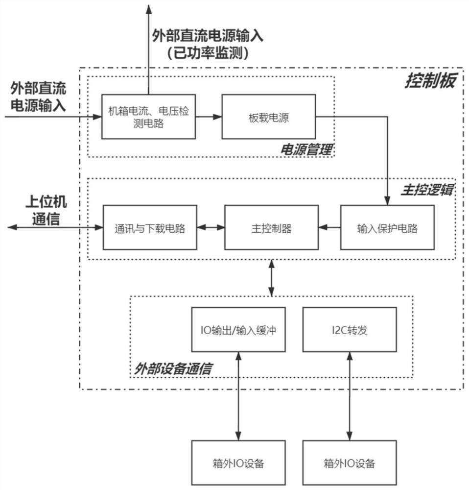 Design method for integrated case and charging pile of automated guided vehicle (AGV) and system