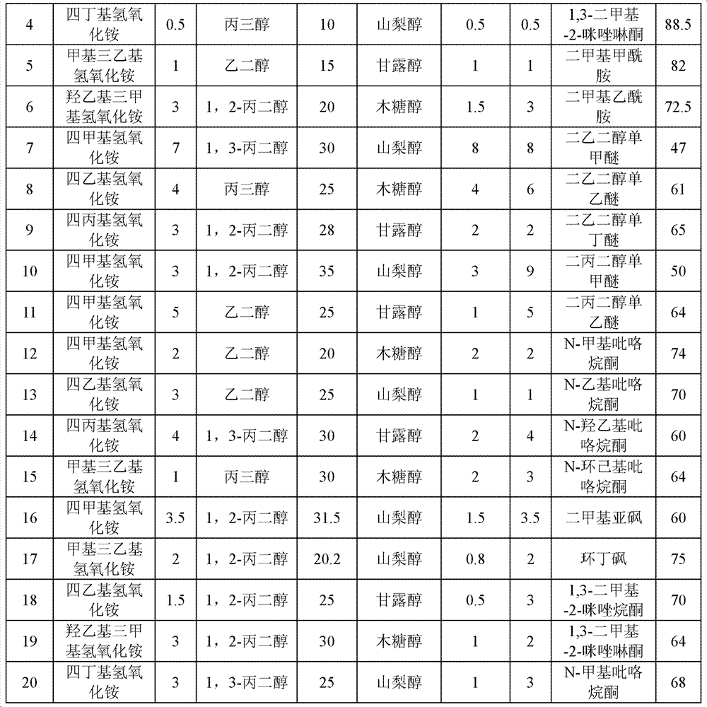 Low-etch cleaning fluid for photoresist