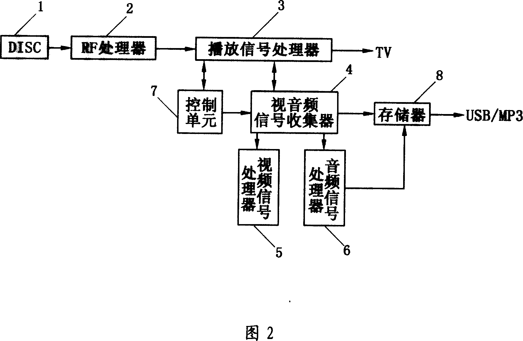 Method and device for converting image and sound file to audio frequency file in DVD