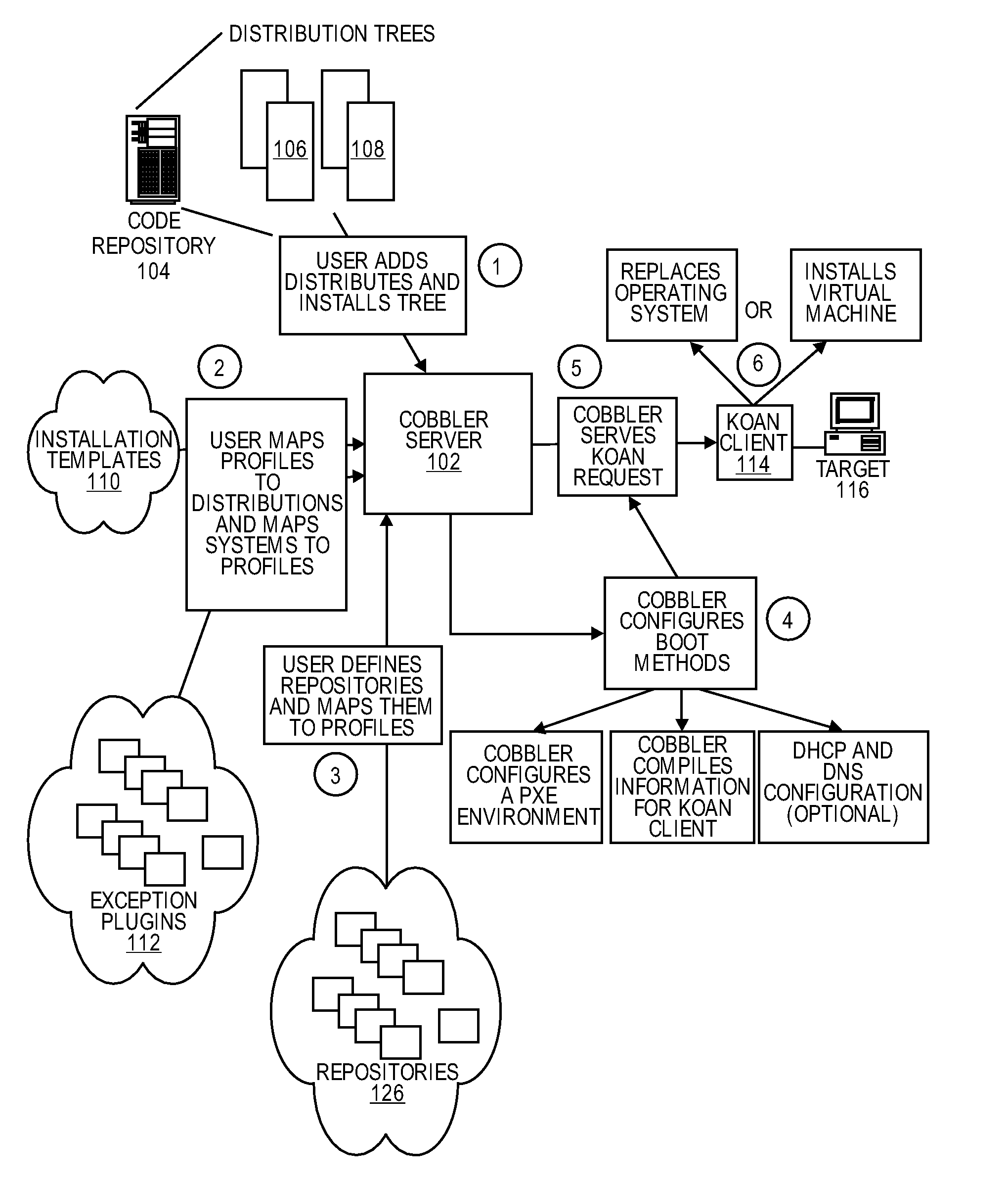 Methods and systems for provisioning software