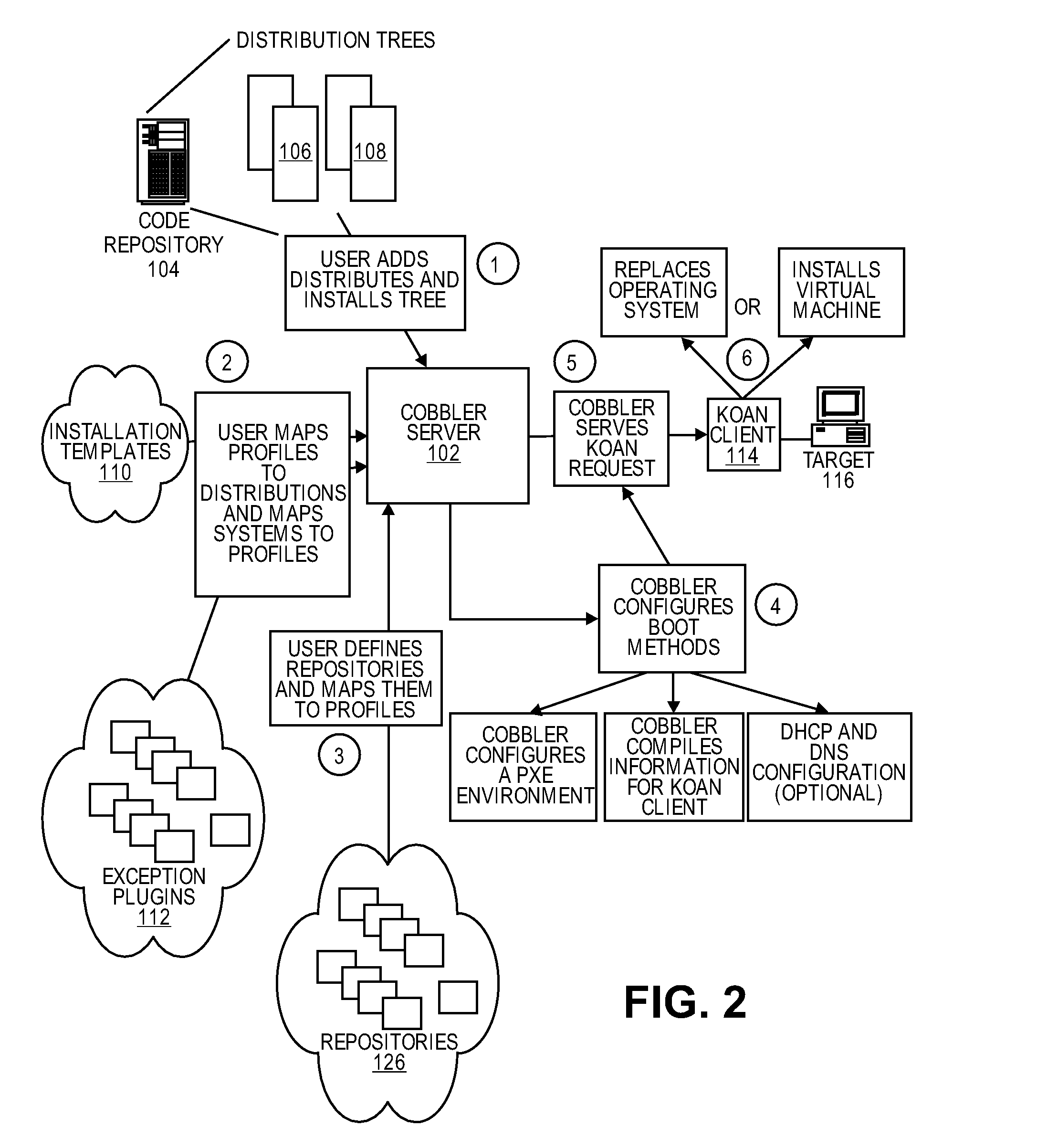 Methods and systems for provisioning software