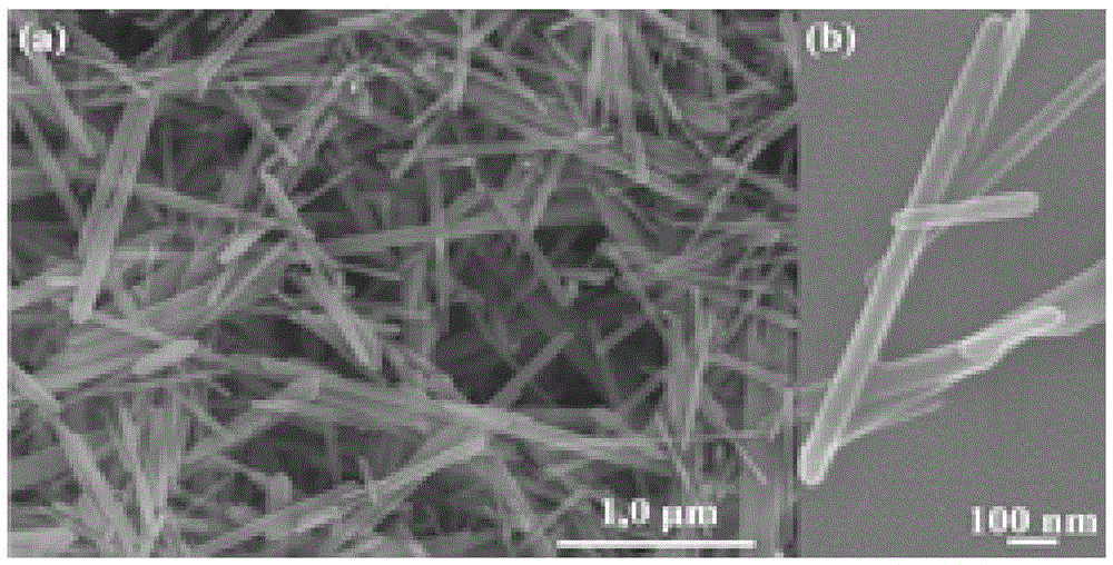 Lithium-containing metal oxide lithium electricity nanoelectrode materials and preparation method thereof