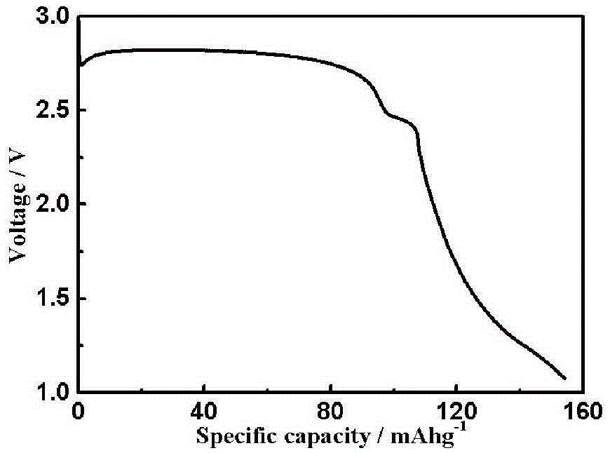 Lithium-containing metal oxide lithium electricity nanoelectrode materials and preparation method thereof