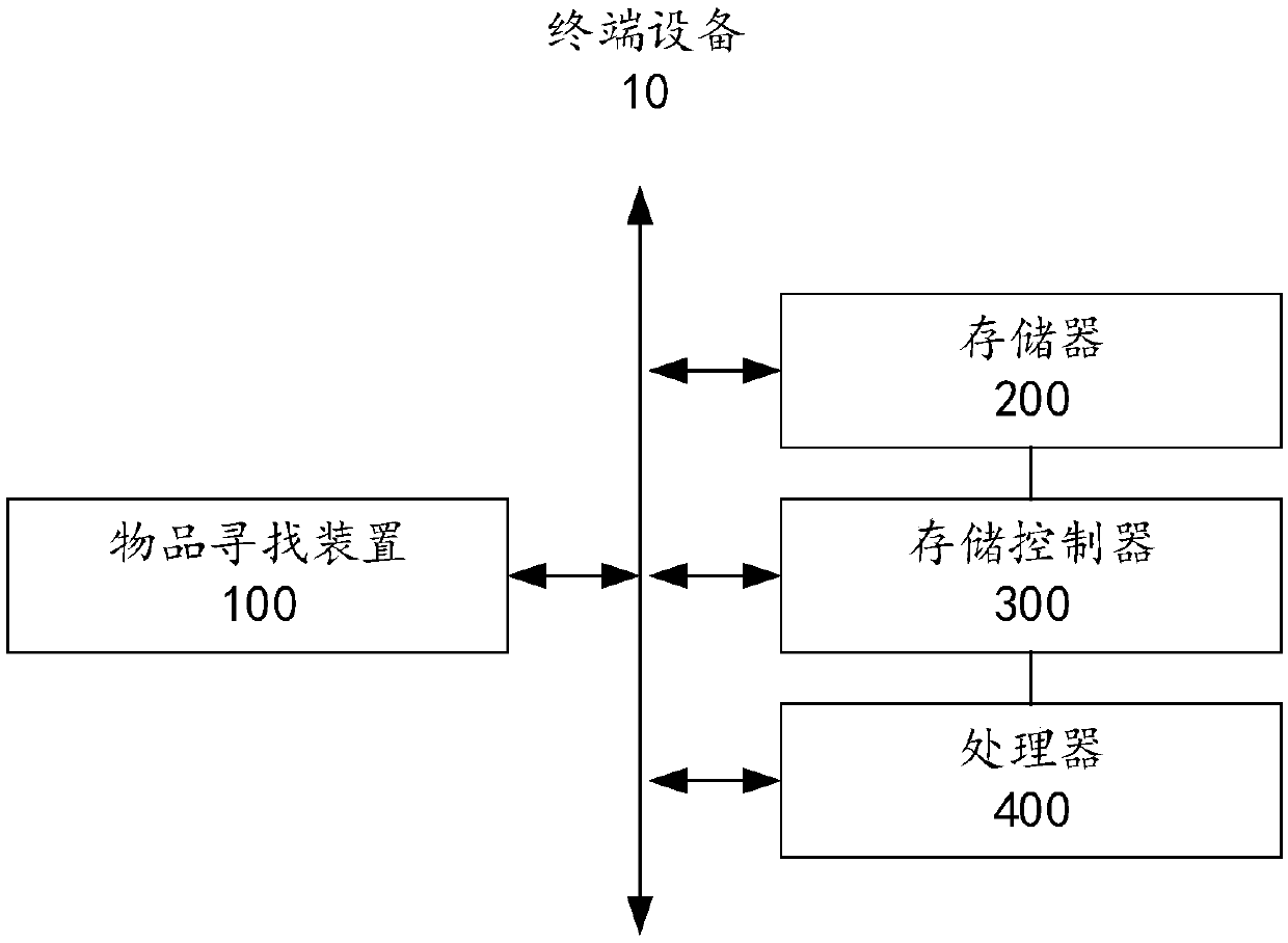 Object finding method and device