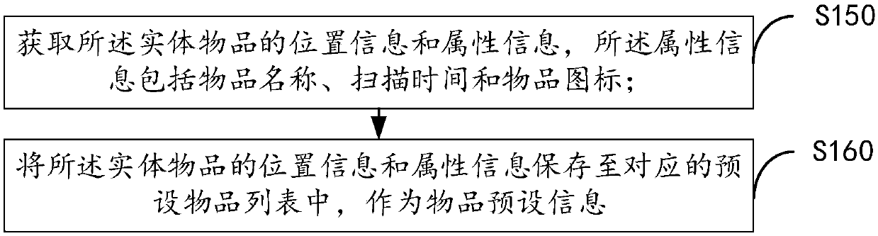 Object finding method and device