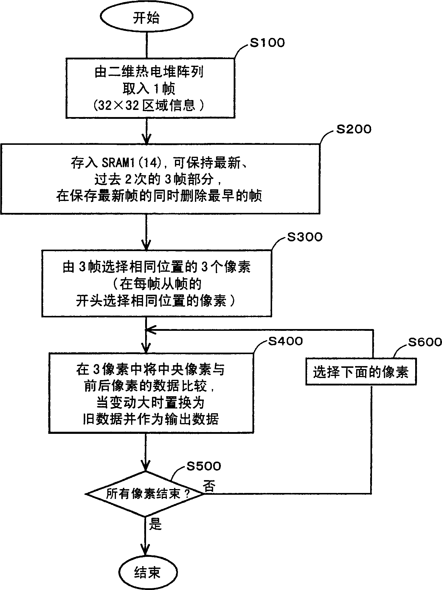 Noise reduction circuit and temperature measuring apparatus equipped with the same