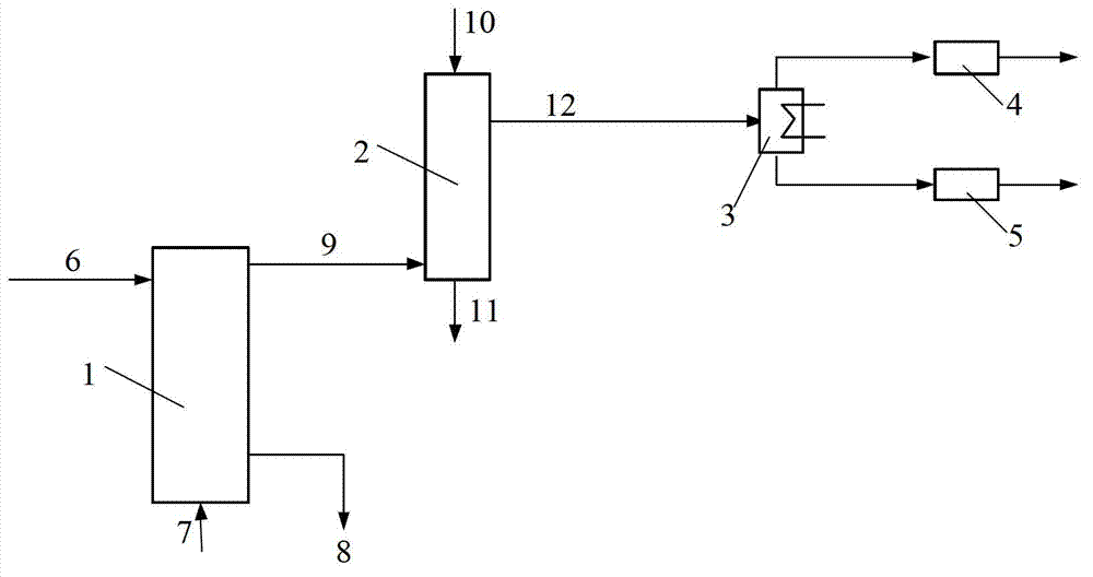 Device and method for performing pyrolysis on solid fuel and performing reductive coupling on iron ore