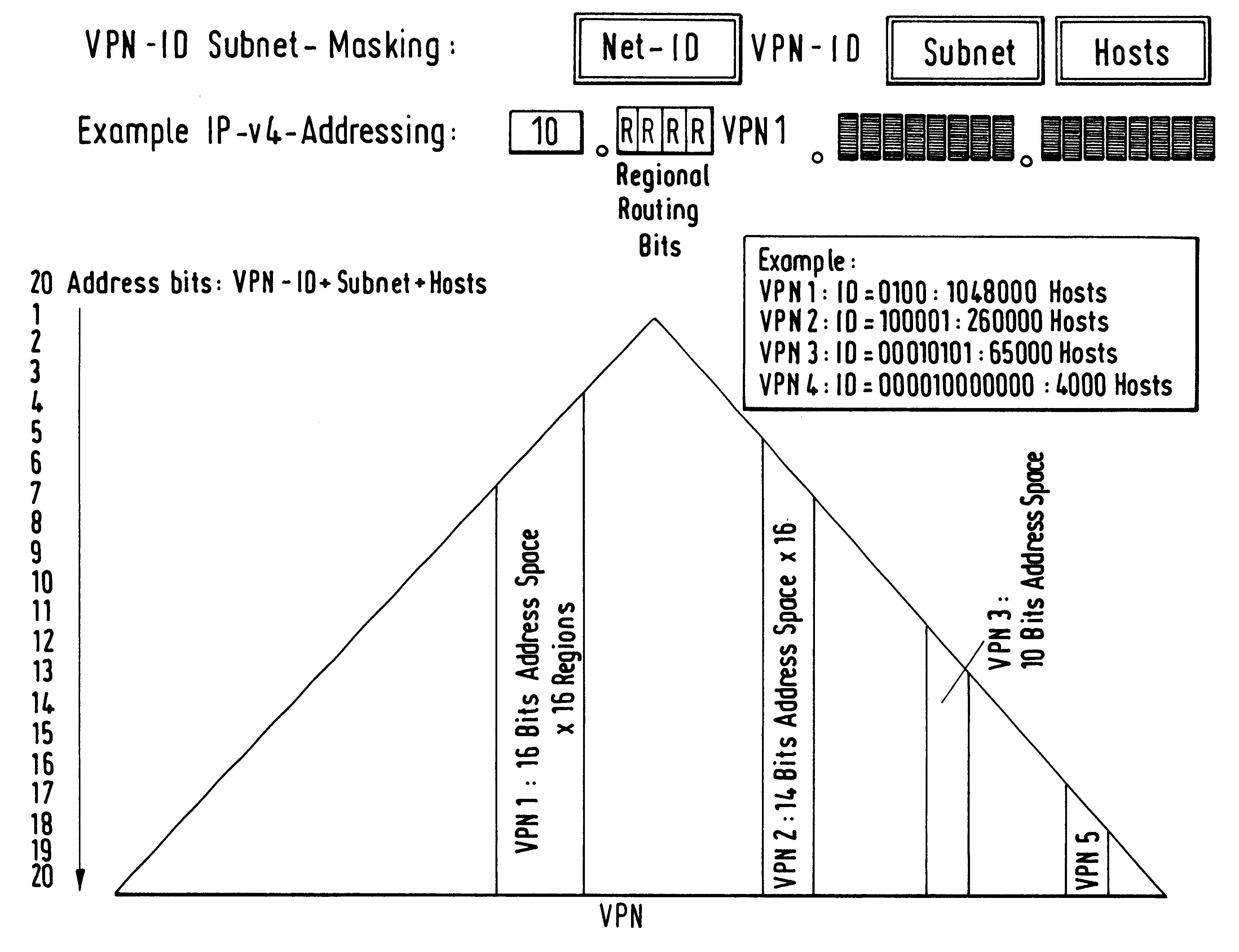 Process and apparatus for the operation of virtual private networks on a common data packet communication network