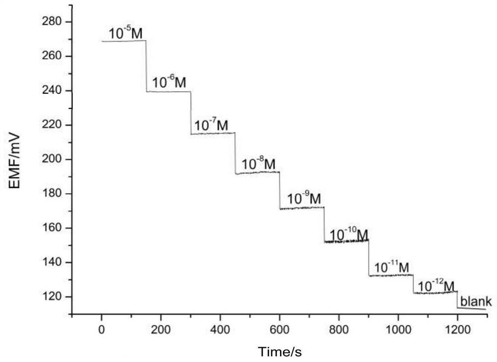 Potential type microelectrode sensor with universality as well as preparation and application of potential type microelectrode sensor