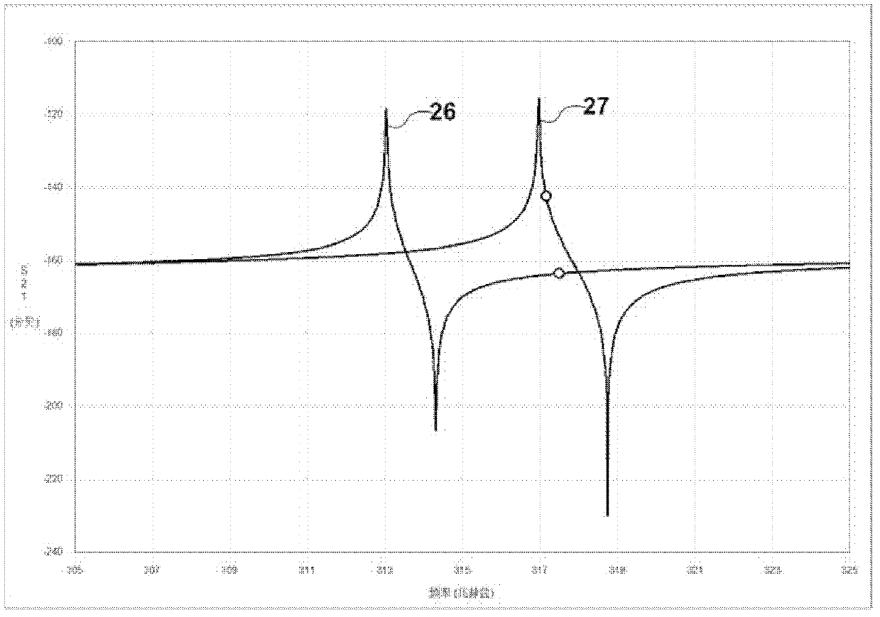 Variable frequency superconducting microstrip line resonator