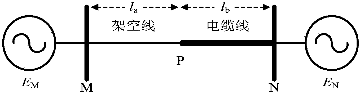 Fault distance measuring method for hybrid transmission lines based on unknown parameters.