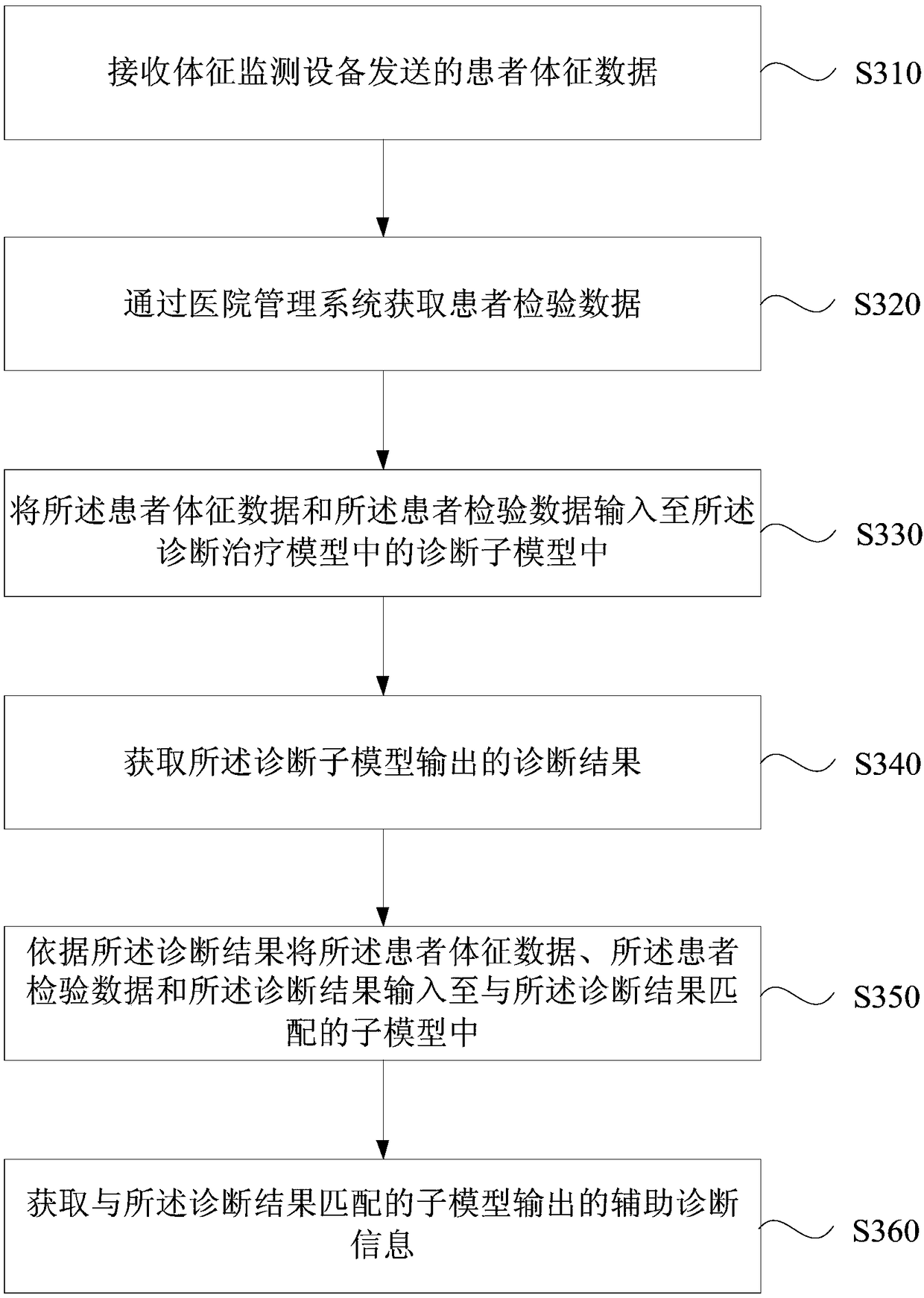 Ventilator-associated pneumonia decision-making assistance method, device, equipment and medium