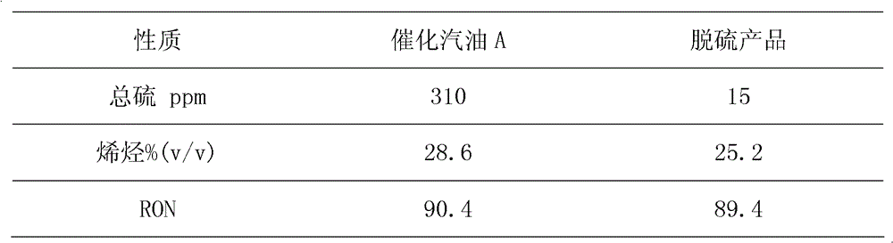 Deep desulfurization method for gasoline