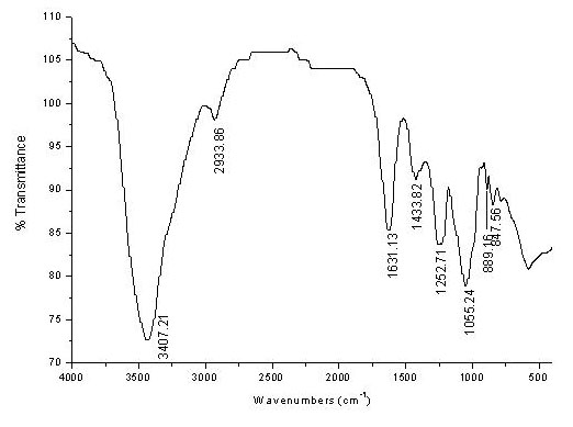 Extraction process for high-purity polysaccharides of tricholoma matsutake