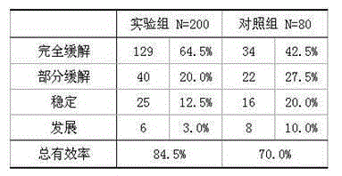 Preparation for treating cerebral cancer and preparation method of preparation