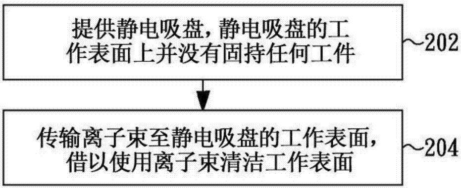 Method of cleaning electrostatic chuck