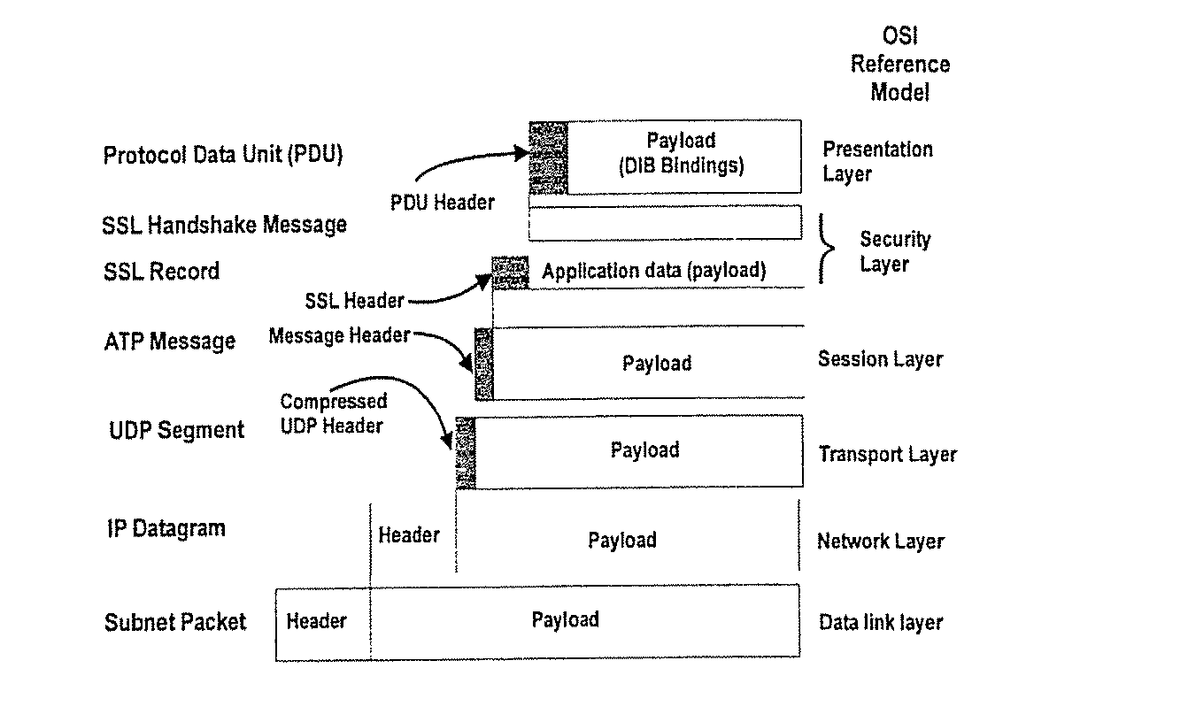 Automotive telemetry protocol