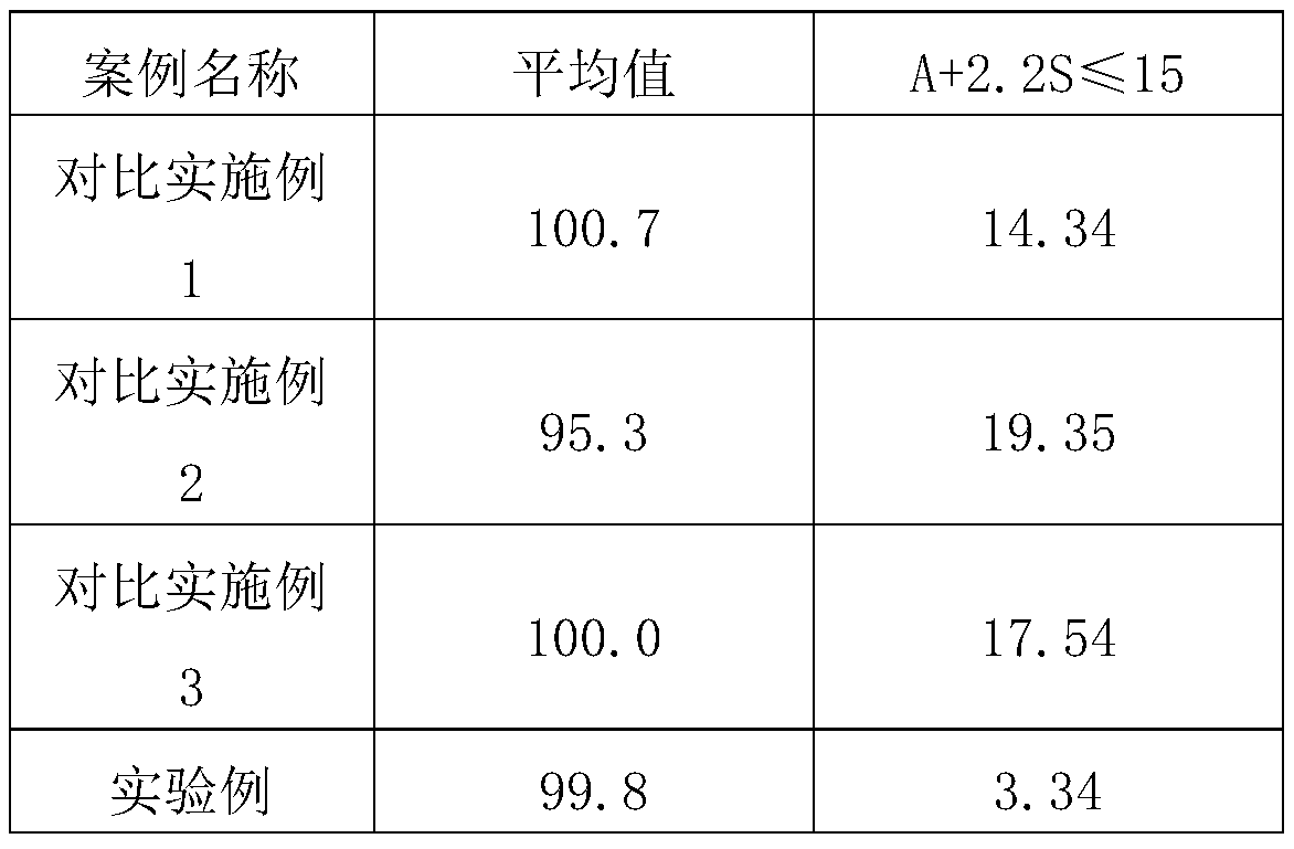 Pharmaceutical composition containing escitalopram oxalate and preparation method of pharmaceutical composition