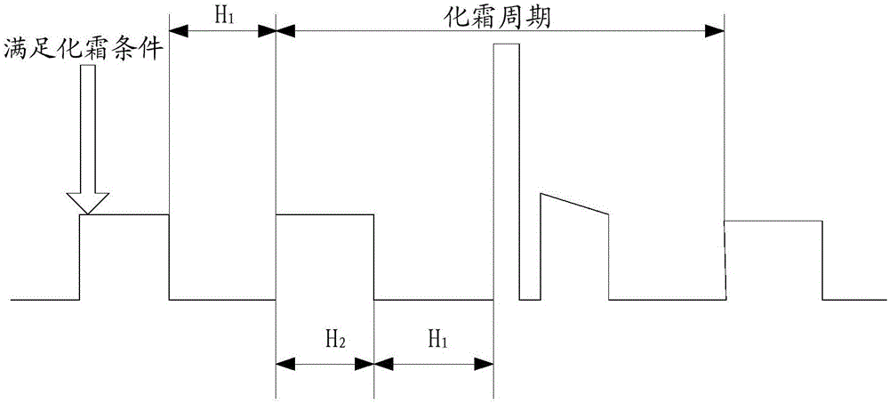 Defrosting control method and device for refrigerator and refrigerator