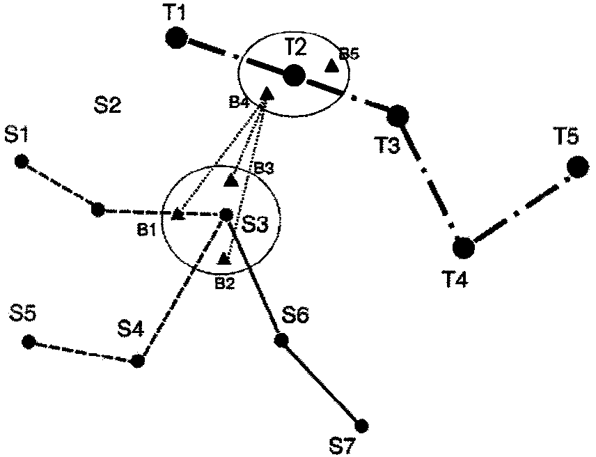 Multimode public transportation transferring method in urban congestion period