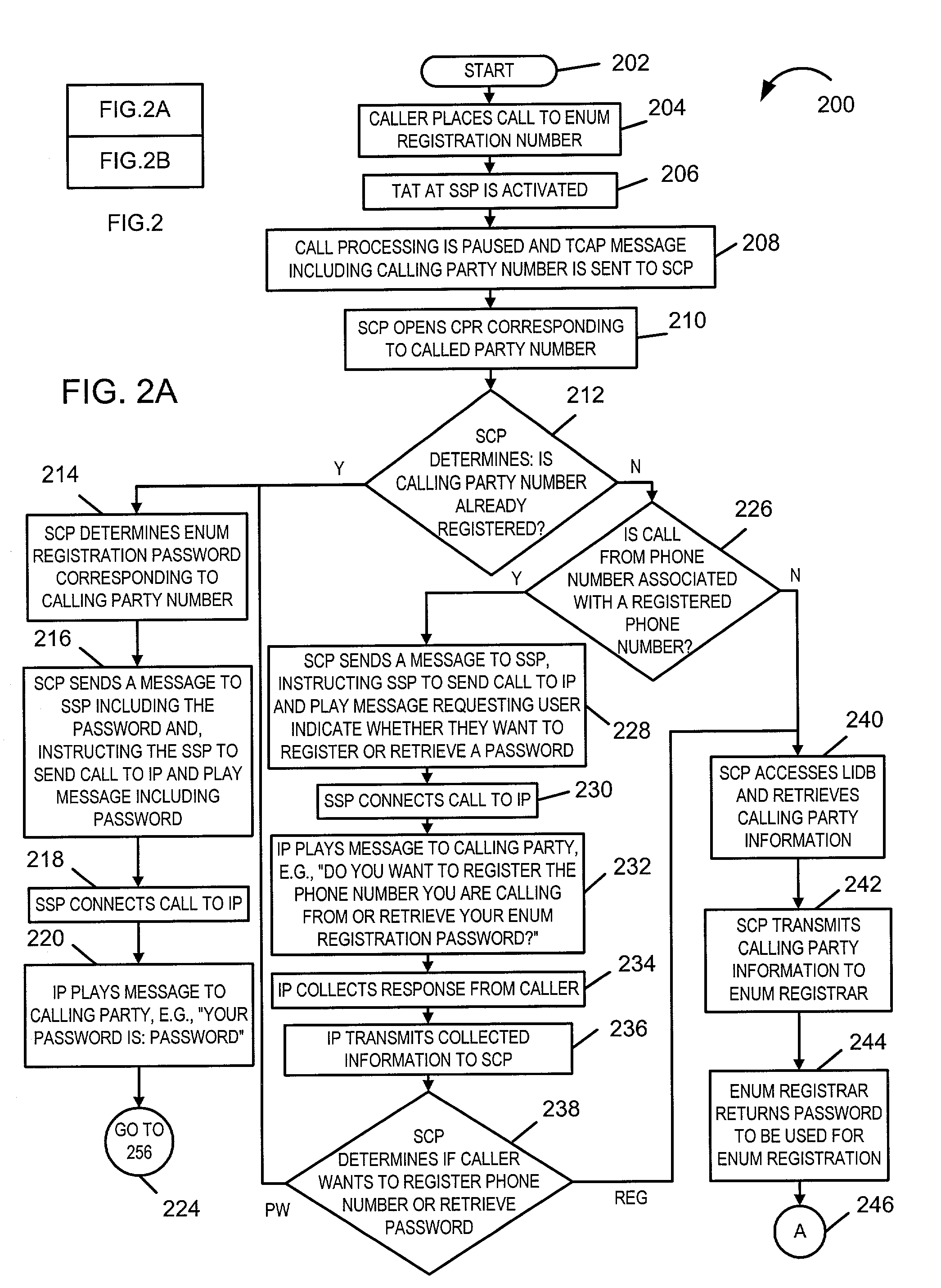 Methods and apparatus for authenticating and authorizing ENUM registrants