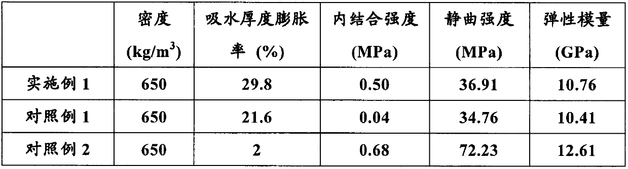 Boron type flame retardant directional shaving board and preparation method thereof