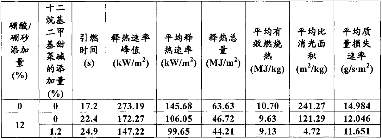 Boron type flame retardant directional shaving board and preparation method thereof