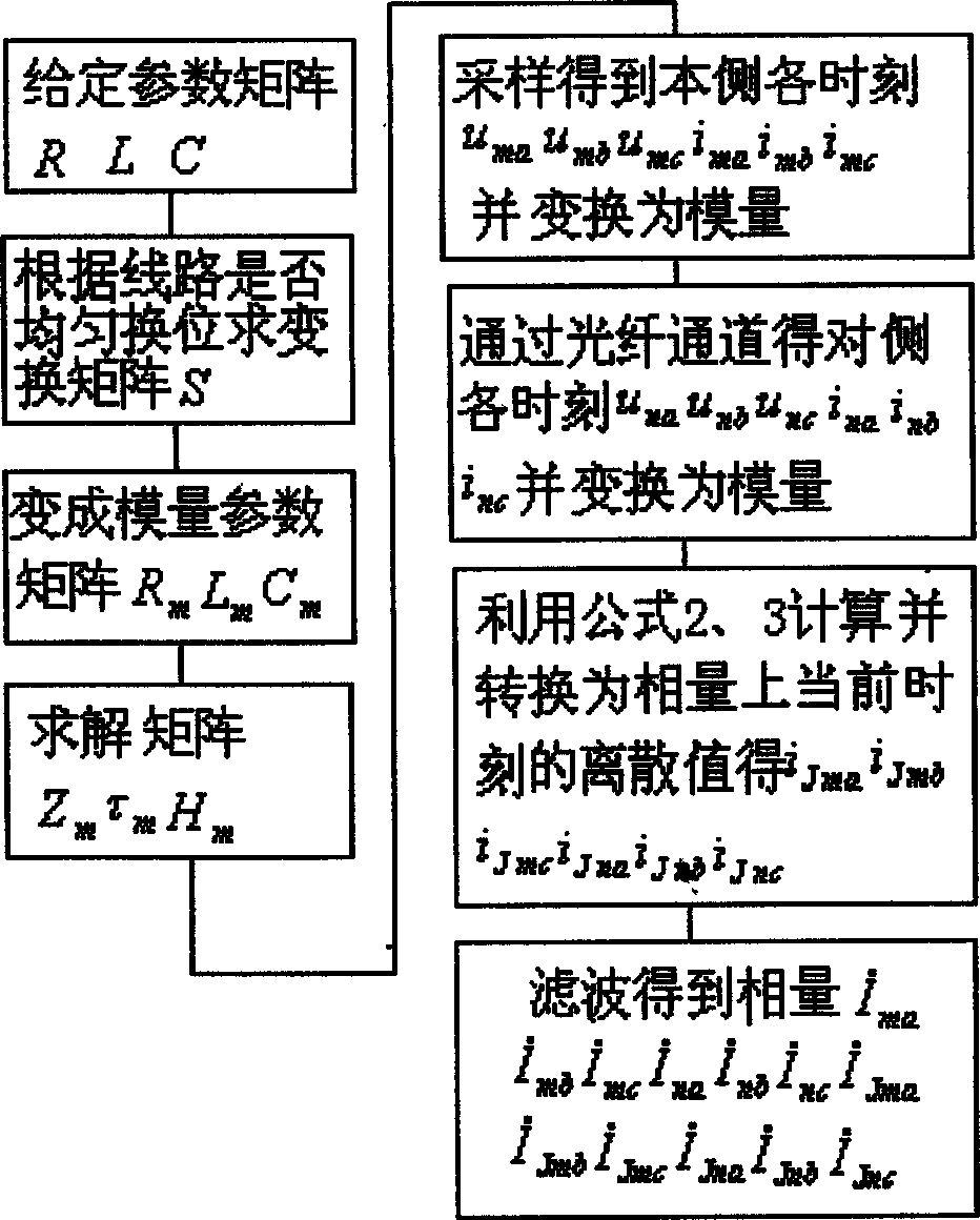 Power transmission line longitudinal linkage protective method