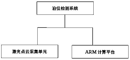 Parking space detection method for autonomous vehicle