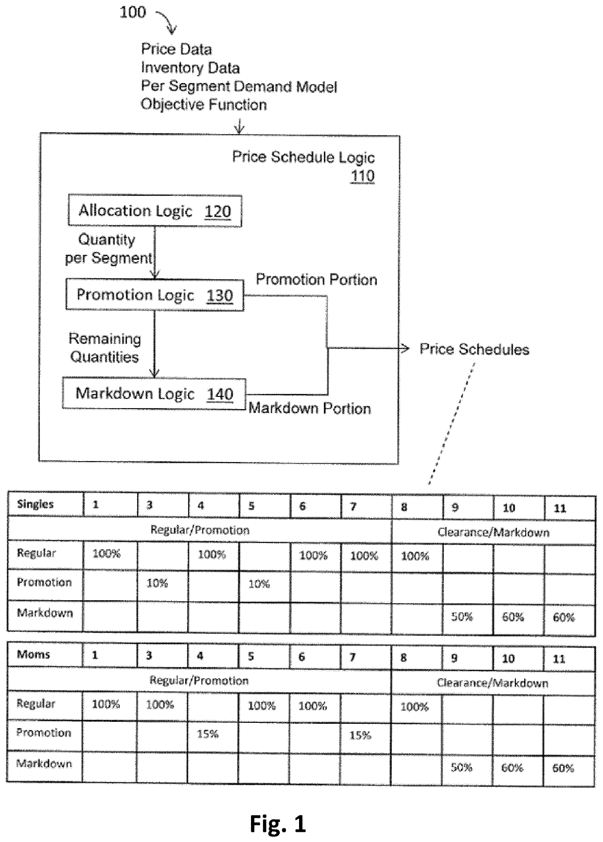 Price Optimization System