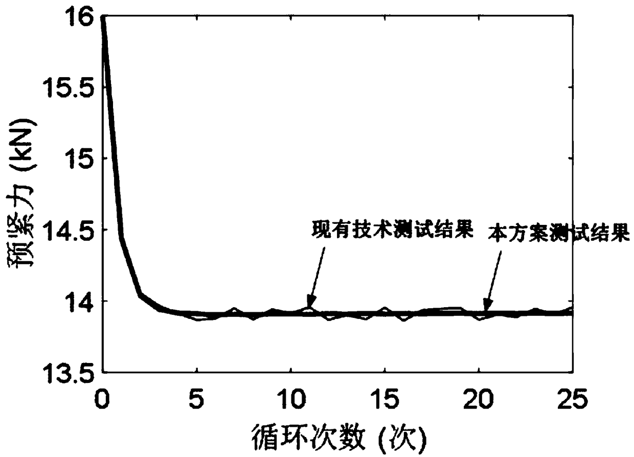 NiTi memory alloy bolt connector self-relaxation test device and method