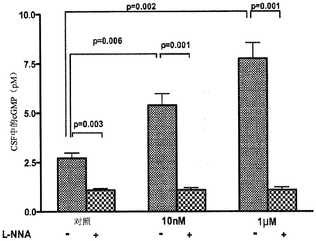 Carnosin compositions and uses thereof