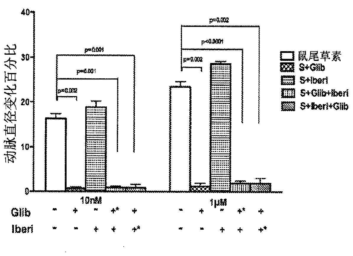 Carnosin compositions and uses thereof