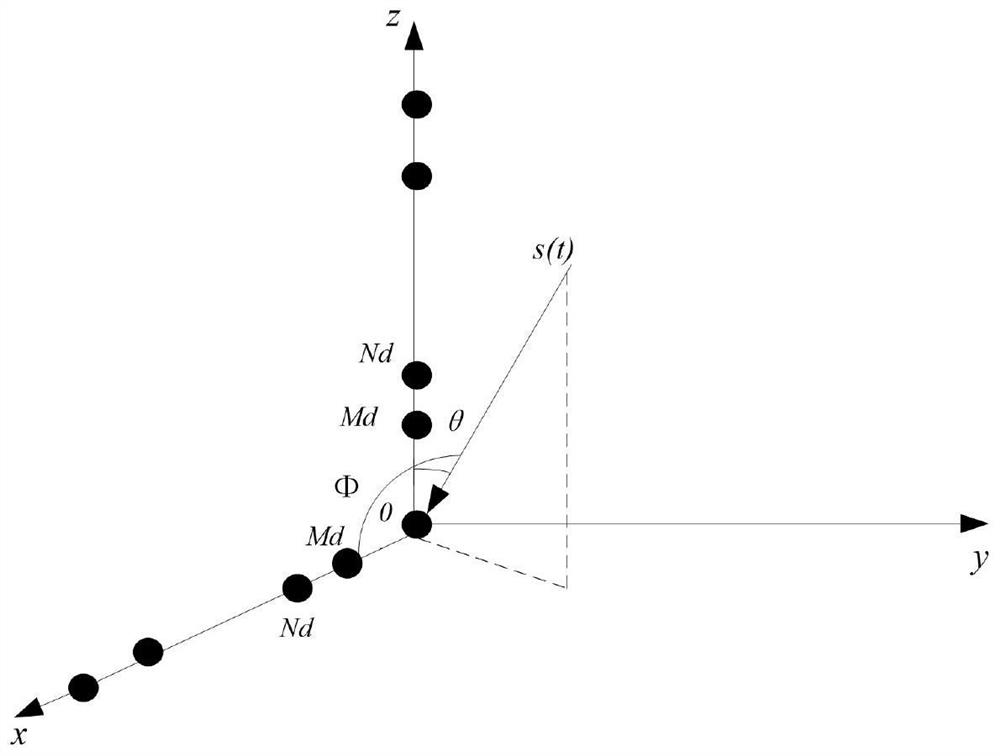 Improved two-dimensional co-prime array DOA estimation method