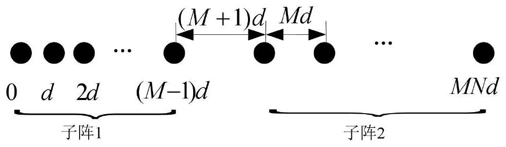 Improved two-dimensional co-prime array DOA estimation method