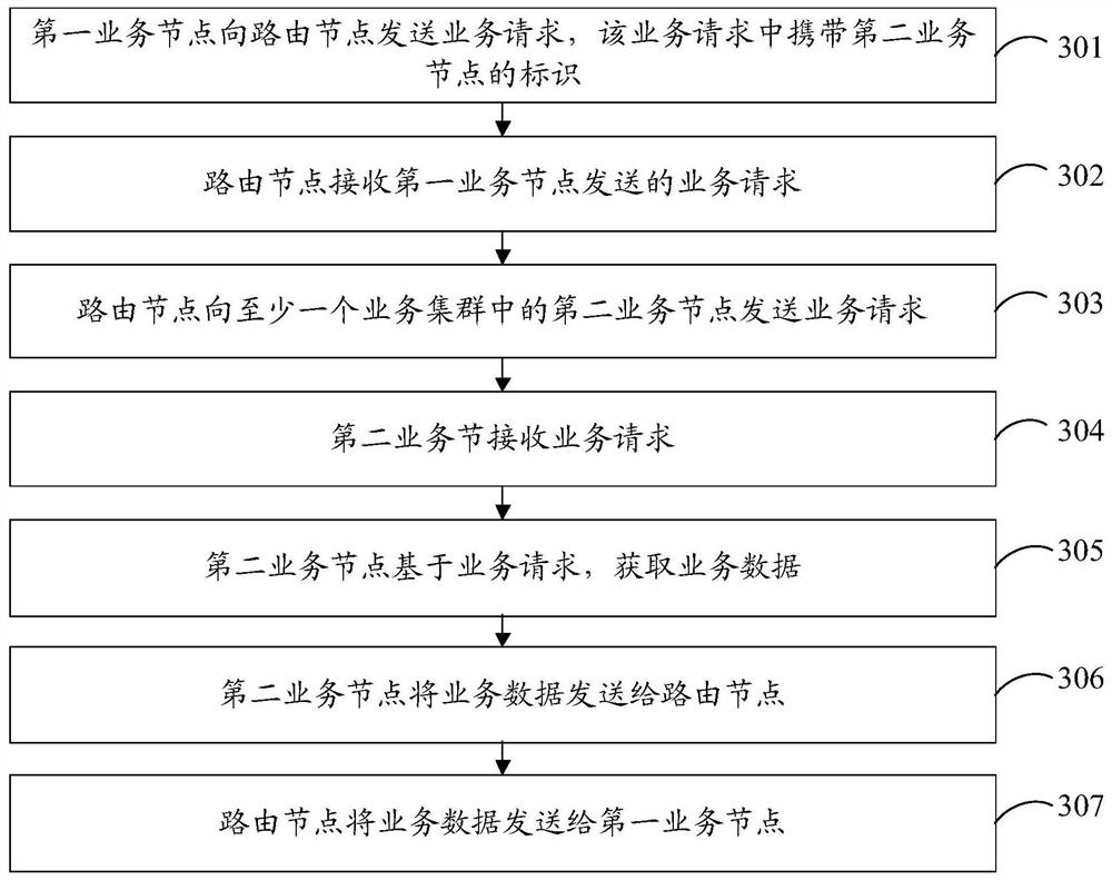 Data transmission method, device, routing device, server and storage medium