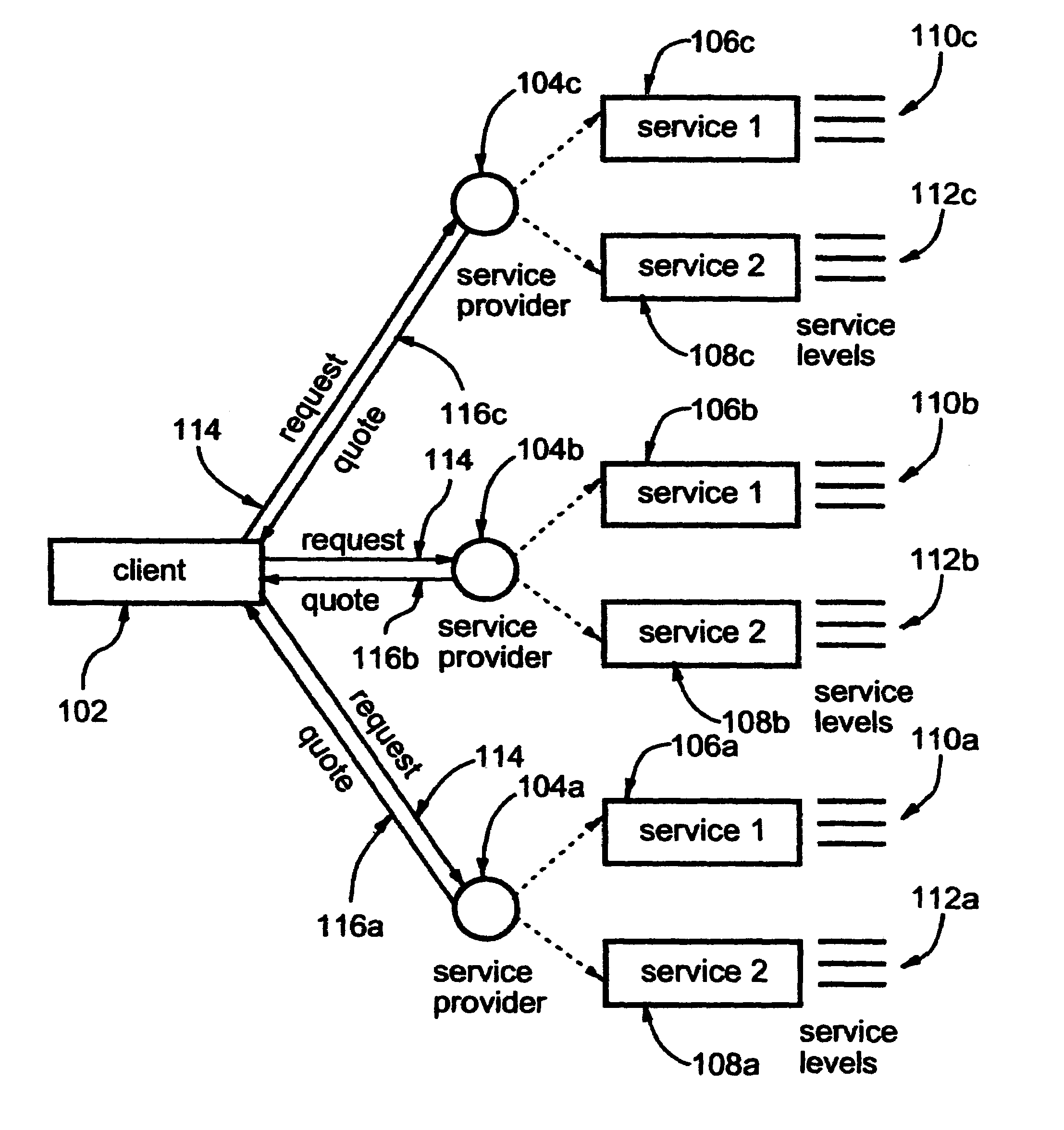 Quotation mechanism for service environments